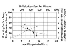 Large Heat Sink - heat dissipation